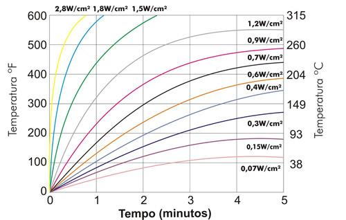 Manta Térmica de Silicone